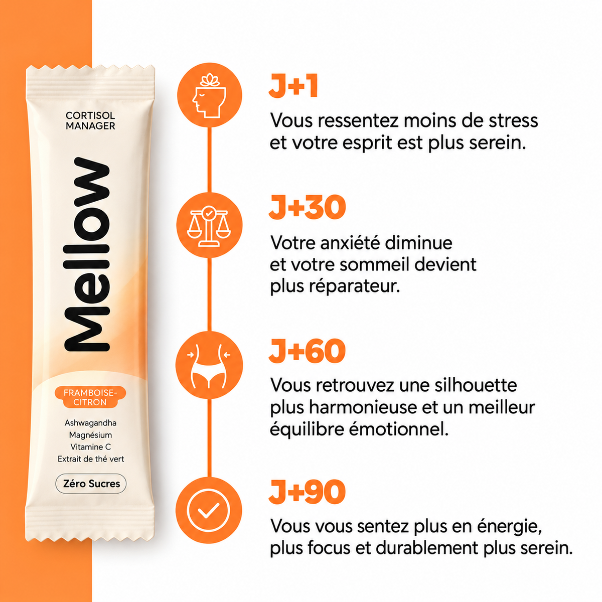 Mellow Cortisol Manage